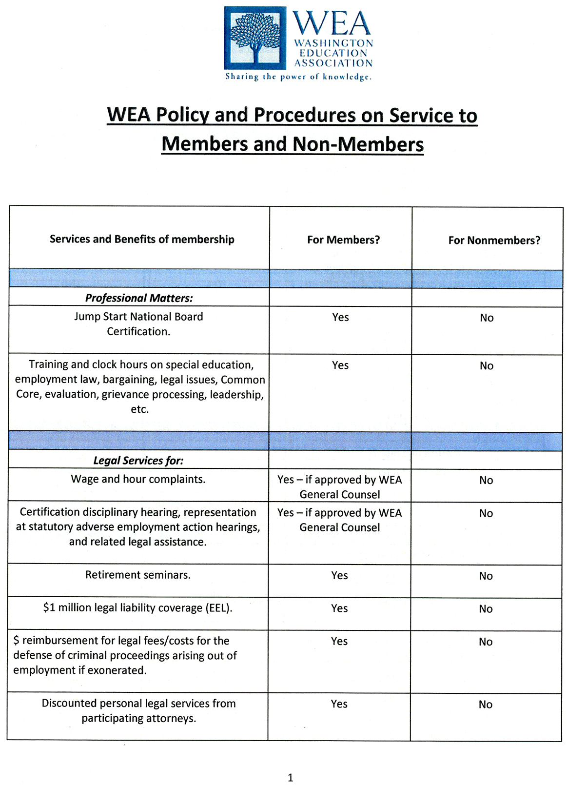 WEA Services 1